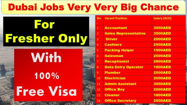 high-paying-jobs-in-dubai-for-freshers-archives-abroadactivities