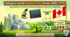 Category-based Express Entry Draws 2026 STEM