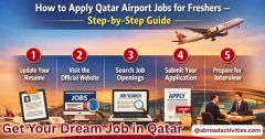 How to Apply Qatar Airport Jobs for Freshers